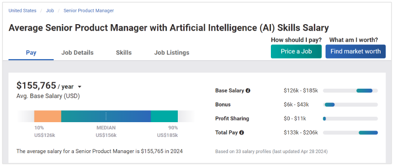 ai product manager salary